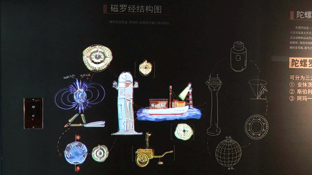 磁羅經結構圖對位投影