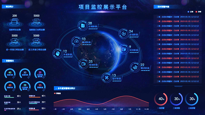 數據可視化大屏界面設計