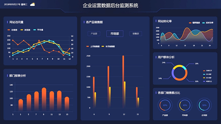 數據可視化大屏運營數據后臺檢測系統界面動效設計