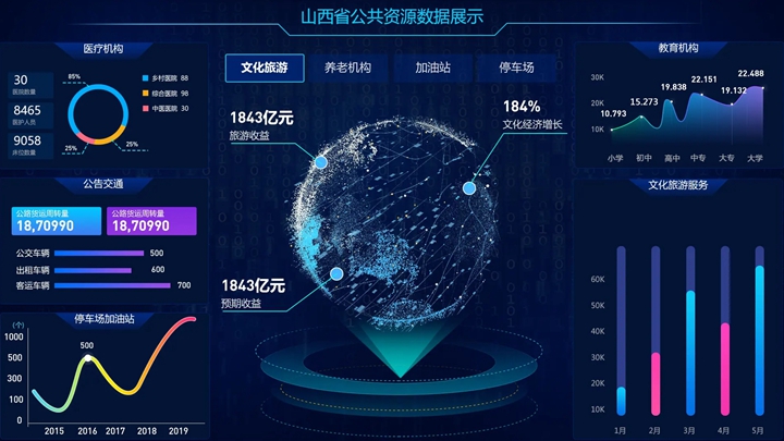 可視化數(shù)據(jù)的頁面細節(jié)展示效果