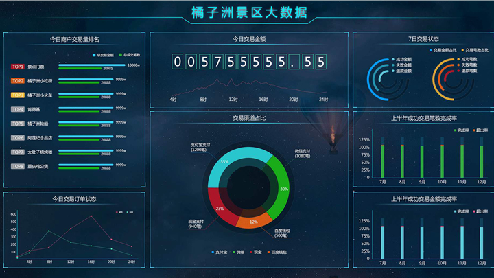 景區中也能使用大數據可視化