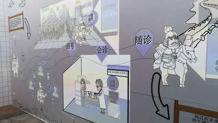 醫療類問診流程霍格沃茲墻