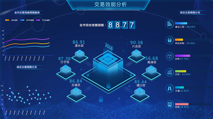 工廠智能交易大數(shù)據(jù)展示