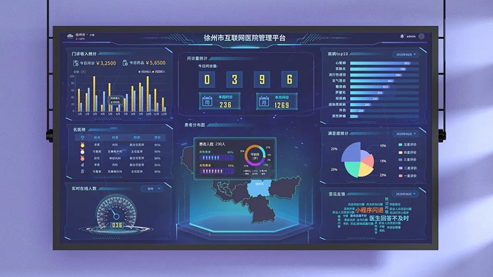 可視化數據大屏在展廳中的展示效果