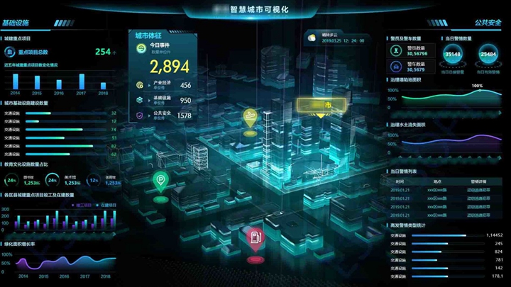 可視化數據的界面展示效果