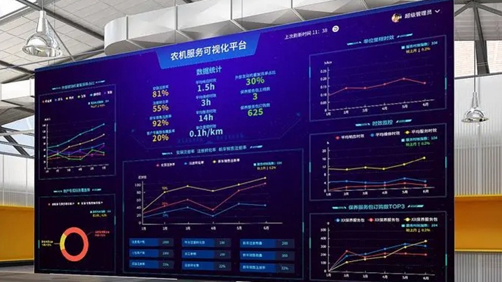 農機服務可視化平臺的展示效果