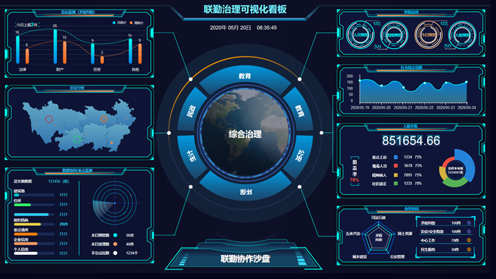 科技化發展大數據可視分析應用展示效果