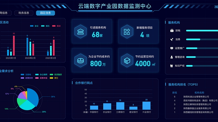 可視化數(shù)據(jù)的界面展示效果