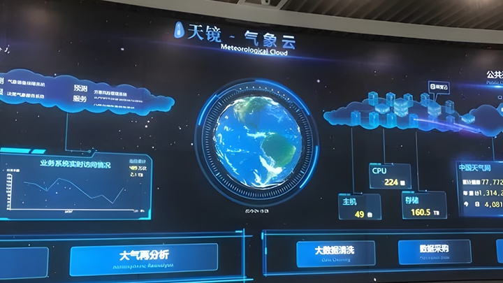 可視化數(shù)據(jù)大屏的展示效果