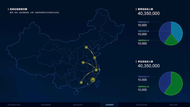 可視化數據工具制作成品