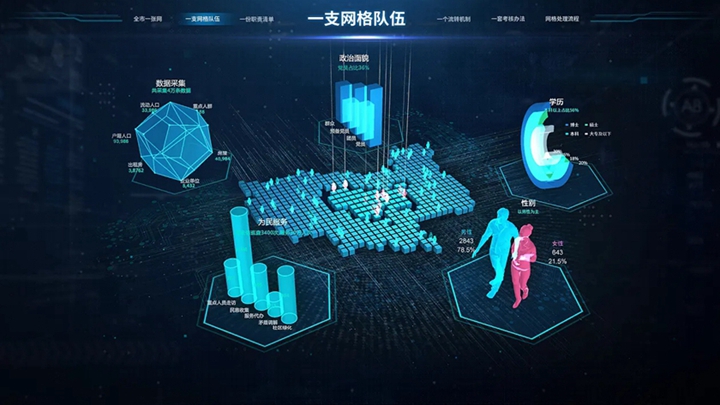 圖形、圖表形式展示的數據可視化