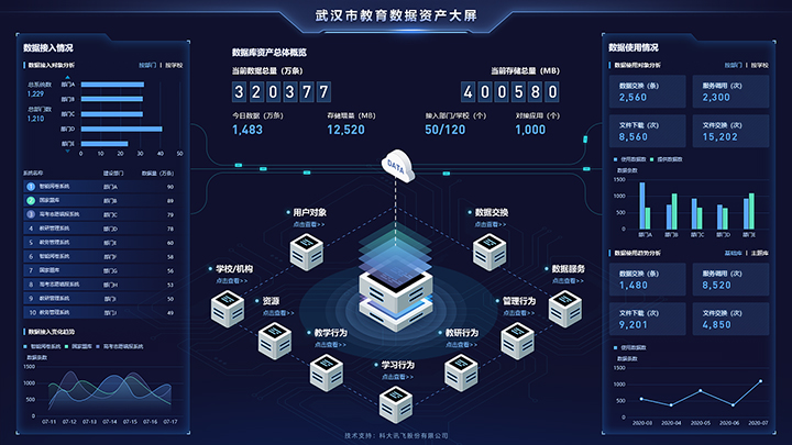 企業(yè)數(shù)據(jù)收入分析應(yīng)用呈現(xiàn)效果