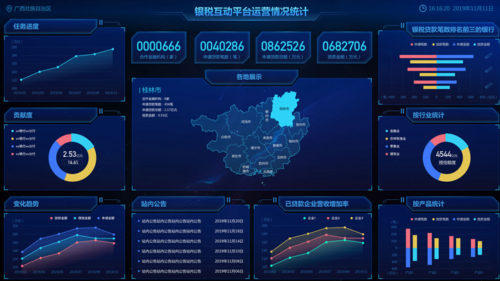 城市區域信息數據可視化信息呈現