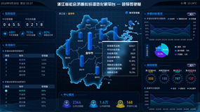 智慧展廳建設(shè)中大數(shù)據(jù)可視化技術(shù)的好處
