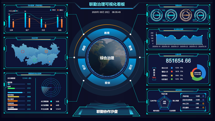 可視化大數據交互信息展示效果