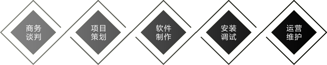 蘇州黑火石科技一站式服務流程